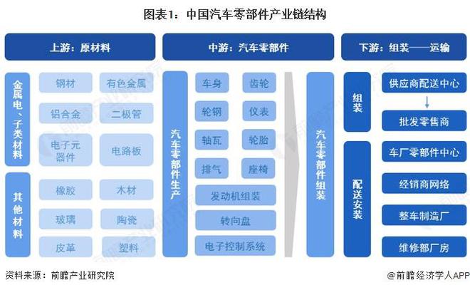 汽车牌照灯汽车内饰改装内饰布配件货架20